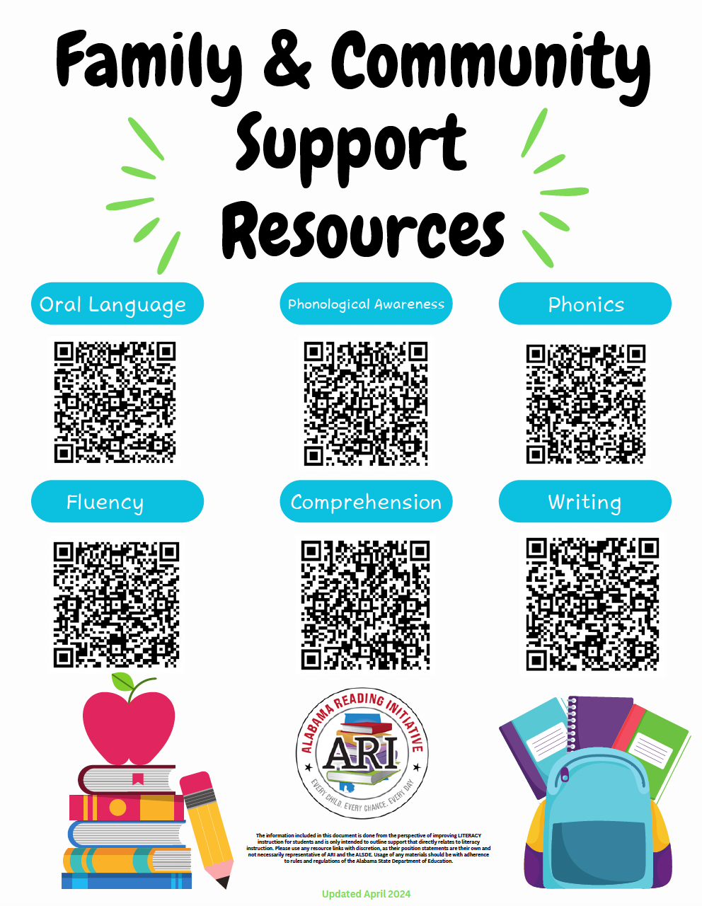 ARI Family Resources QR Codes